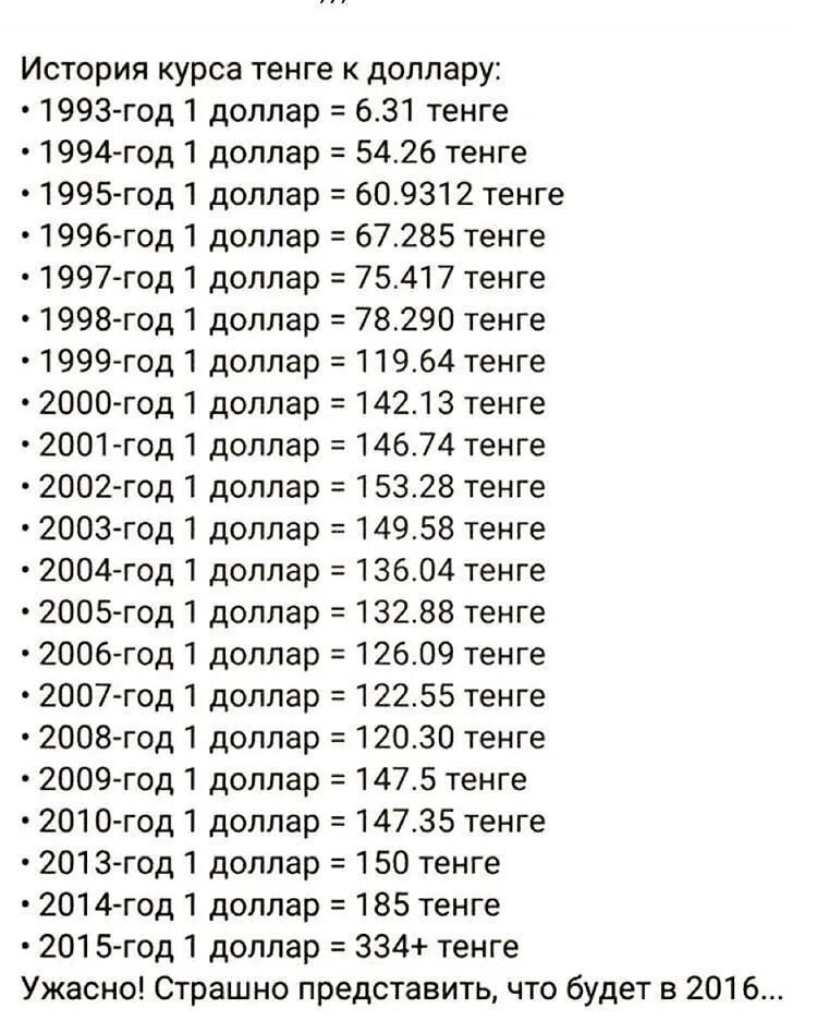 Доллар в 1995 году в рублях