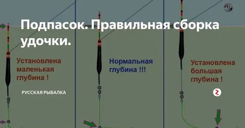 Собрать поплавочную удочку на карася как правильно