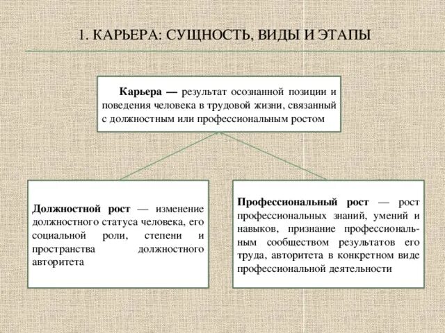 Сущность и виды изменений. Сущность и виды изменений