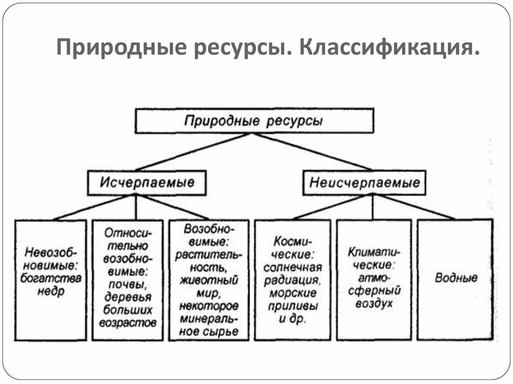 Исчерпаемые природные ресурсы таблица. Исчерпаемые природные ресурсы схема. Исчерпаемы и неисчерпаемы ресурсы России. Таблица исчерпаемые и неисчерпаемые ресурсы России. Прочитай текст заполни схему природные богатства