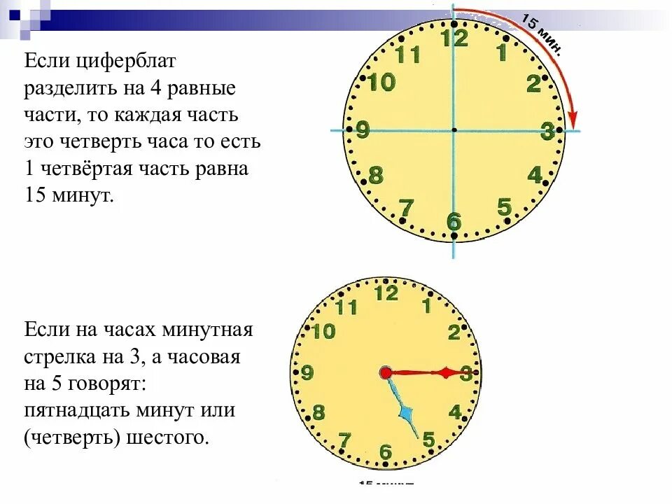 Через час короче. Циферблат с делениями. Циферблат часов с делениями. Четверть часа на часах. Четверть циферблата часов.