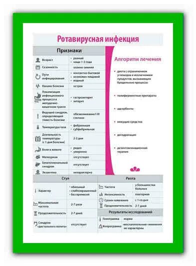 Таблетки для профилактики ротавируса