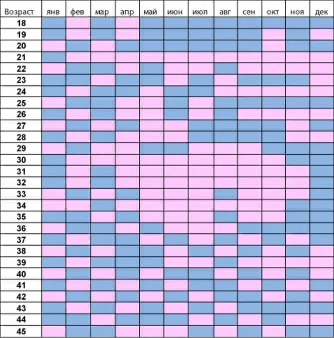 100 забеременеть девочкой. Китайская таблица определение пола ребенка китайская. Китайская таблица зачатия пола ребенка. Древнекитайская таблица определения пола. Таблица планирования пола.