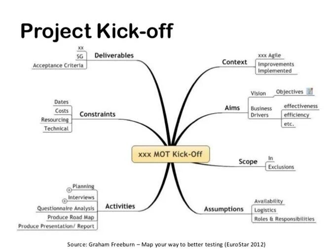 Презентация Kick off проекта. Что такое Kick-off проекта. Project Kick off что это. Kick off meeting.