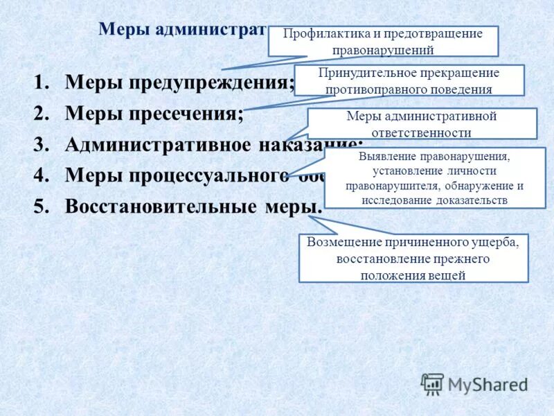 Виды административно правового принуждения таблица фото - PwCalc.ru