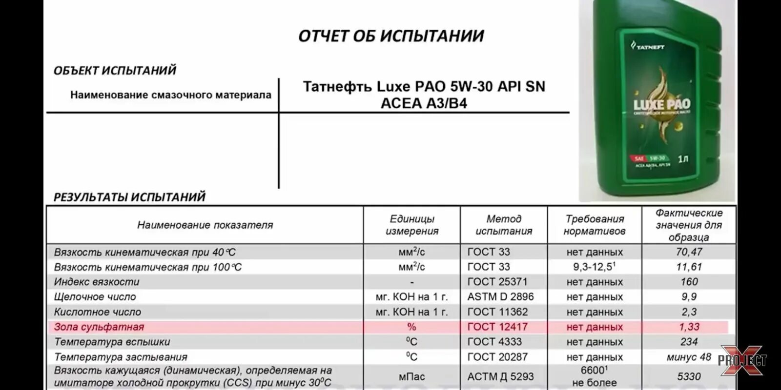 TATNEFT Luxe Pao 5w30 a5 b5. 5w30 Pao TATNEFT. Масло Татнефть Люкс ПАО 5w30. Татнефть Люкс 5w30 gf-5 артикул. Моторное масло тест 5w 30