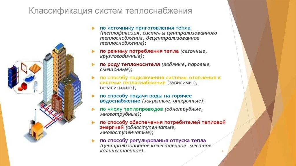 Отопление бывает виды. Основные элементы системы теплоснабжения и их Назначение.. Системы теплоснабжения: классификации` схемы. Классификация систем теплоснабжения по теплоносителю. Опишите основные элементы системы теплоснабжения теплоносители.