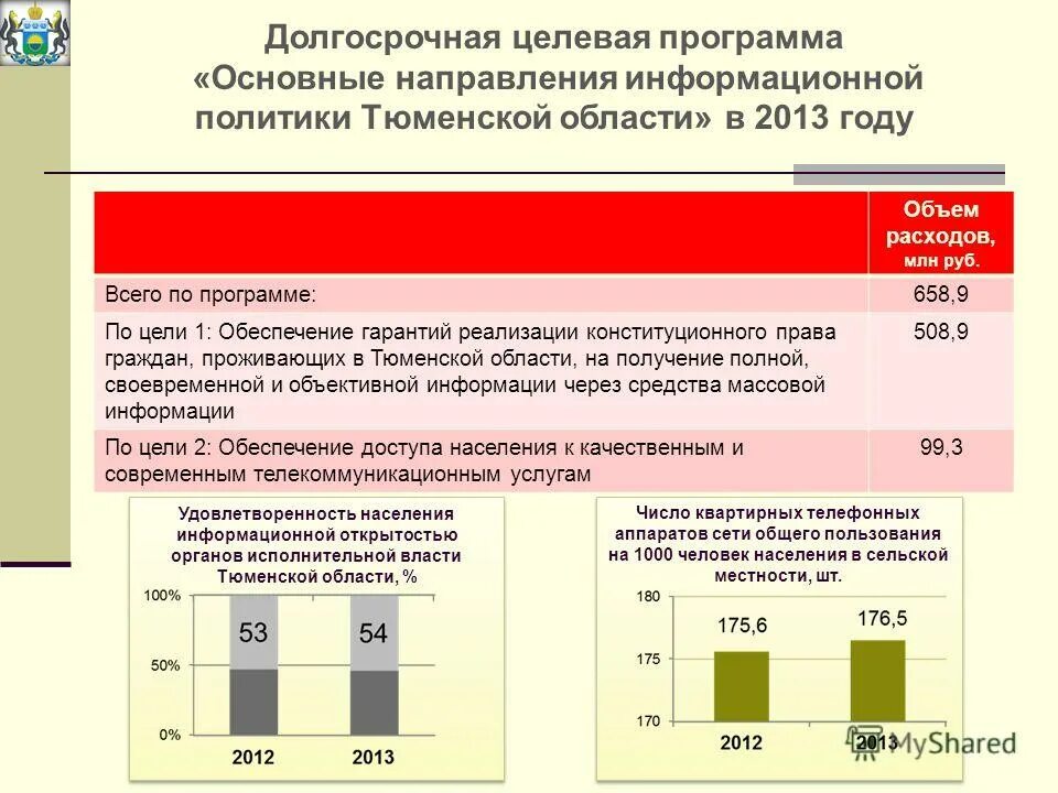 долгосрочные целевые программы