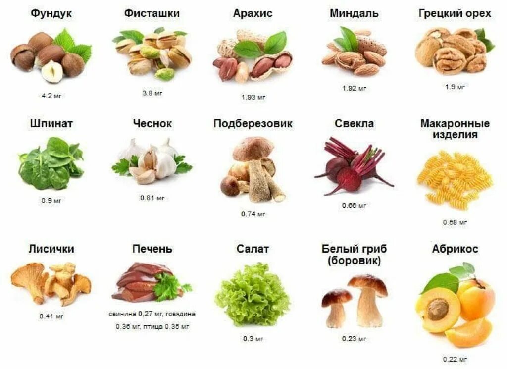 Вещества содержится. В каких продуктах содержится марганец. пищевые источники марганца. источники марганца в продуктах питания. продукты содержащие минералы.