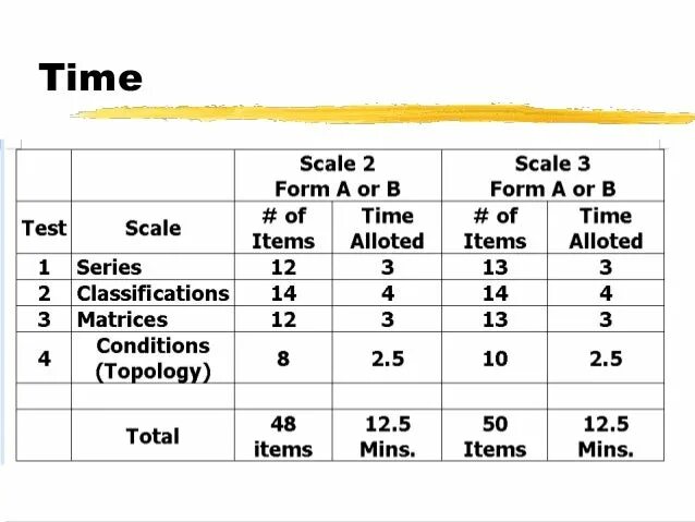 Scale testing. Culture fair test scale 3 a results.