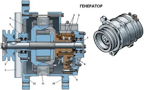 Генератор урал 4320