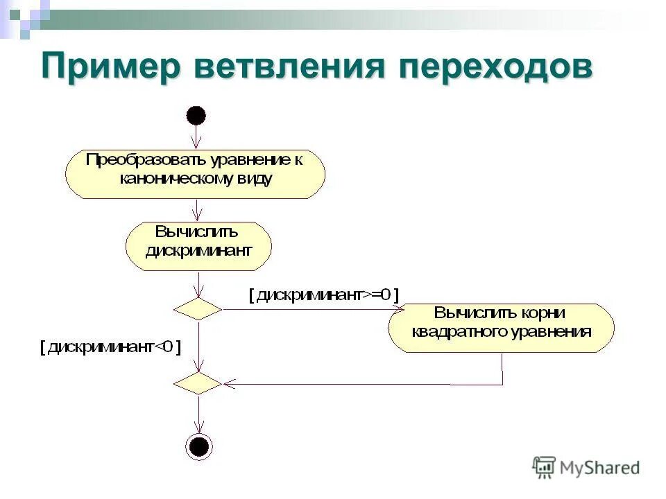Экономика. Презентация. Сдаём третий зачёт-пробник в рамках подготовки к ОГЭ по 