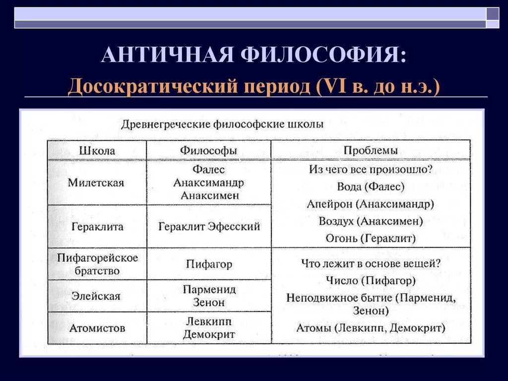 История выбранного направления. Школы философии древней Греции. Досократический период философии школы. Философия древней Греции школы и представители. Досократические школы античной философии.