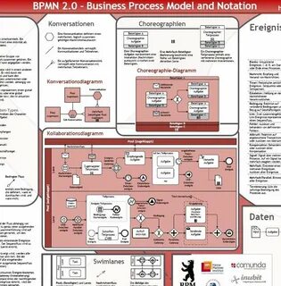 Нотация bpmn 2.0