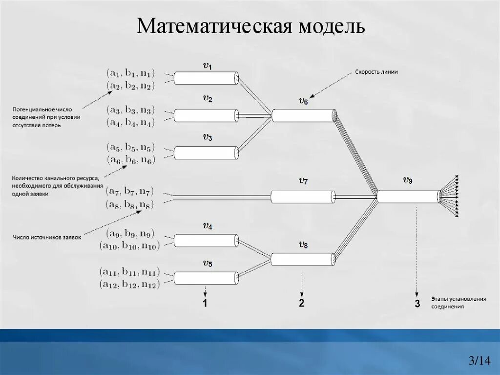 Алгоритм разработки моделей. Математическая модель алгоритма. Математическая модель алгор. Алгоритм составления математической модели. 3. Математическая модель – это:.