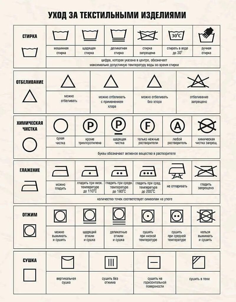 Таблица обозначений на ярлыках одежды для стирки и чистки. Рекомендации по стирке значки расшифровка одежды на ярлыках. Обозначение знаков на одежде для стирки. Расшифровка символов на ярлыках одежды стирка.