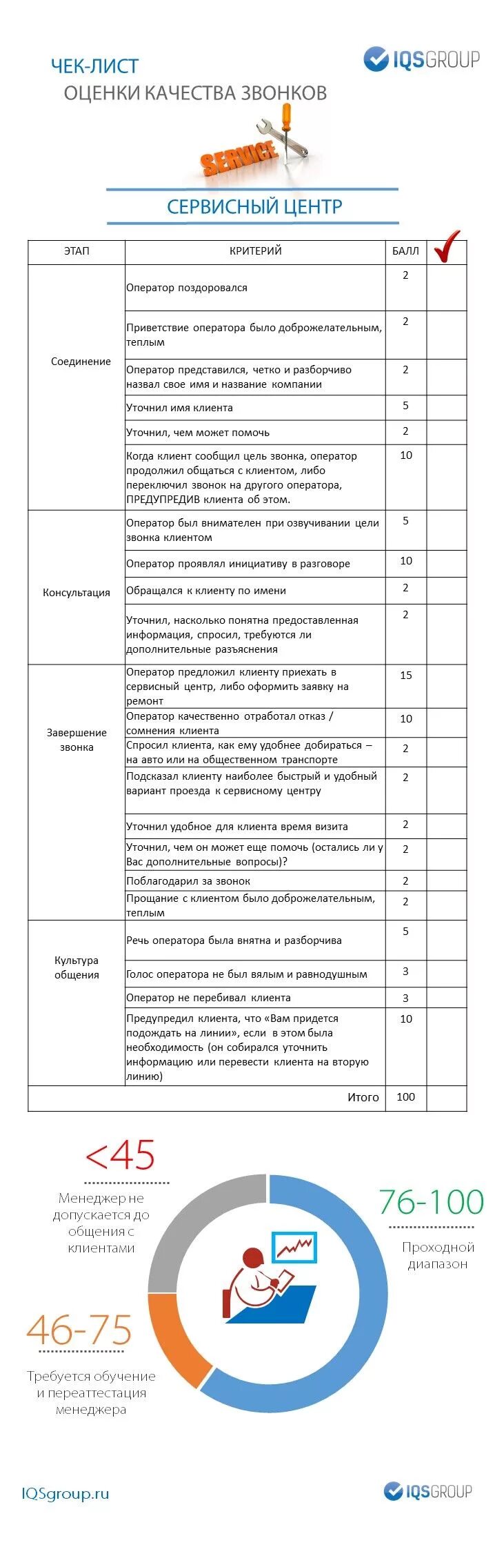 Чек лист. Оценка качества с чек листом. Чек лист отдела качества. Чек лист общения с клиентами. Лист оценки качества