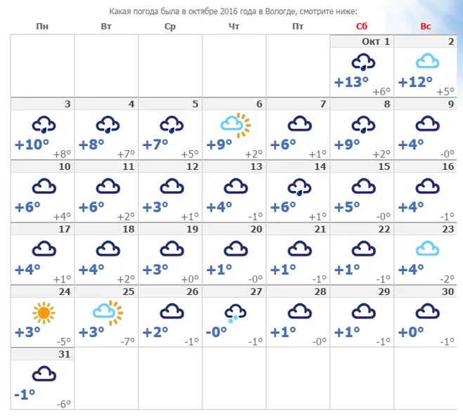 Какая погода была 7 апреля. Какая погода была в октябре. Погода в Вологде. Погода на первую декаду мая. Какая погода была вчера.