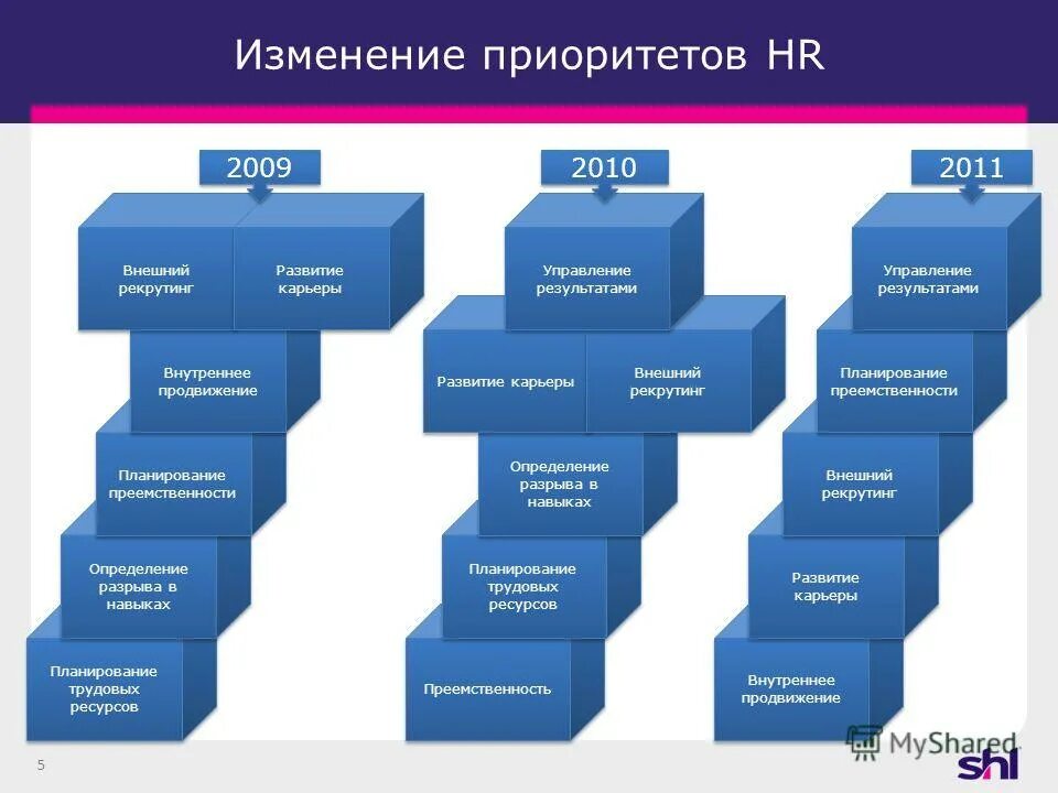 Политика изменения приоритета