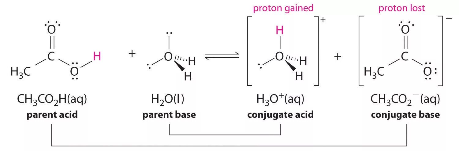 Zn oh 2 ch3cooh. Структура Льюиса nh3. Conjugate acid. Триметиламин и вода. Основания Льюиса (нуклеофилов).