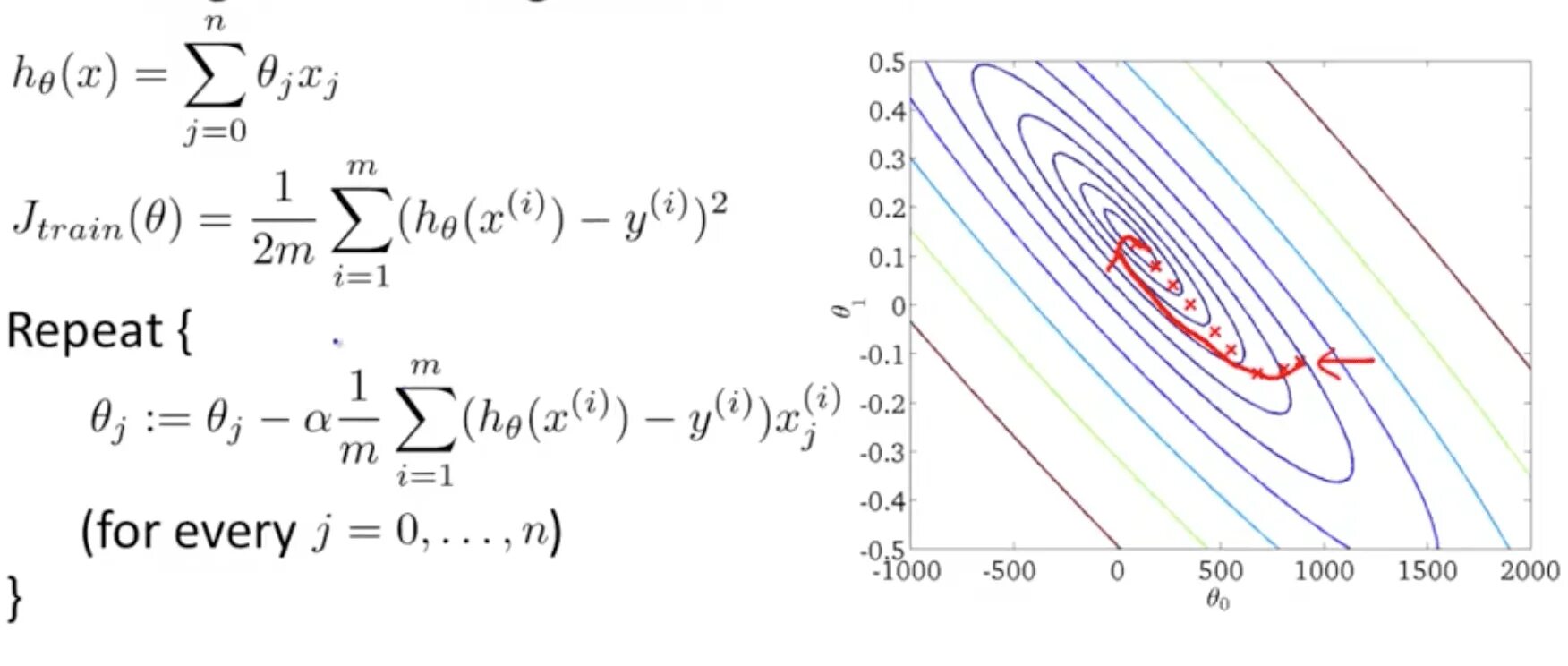 Градиентный спуск python. Градиентный спуск для логистической регрессии. stochastic gradient descent. градиент машинное обучение. стохастический градиентный спуск алгоритм.
