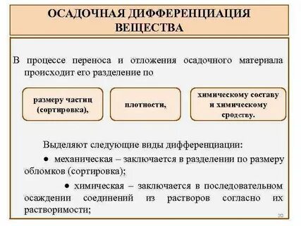 Дифференциация материала