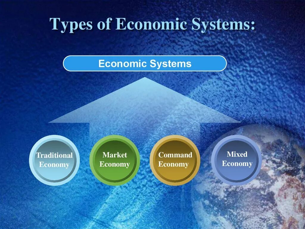 Economy system. An economic System презентация. Types of economic Systems. Market economy System презентация. The Types of Economics.
