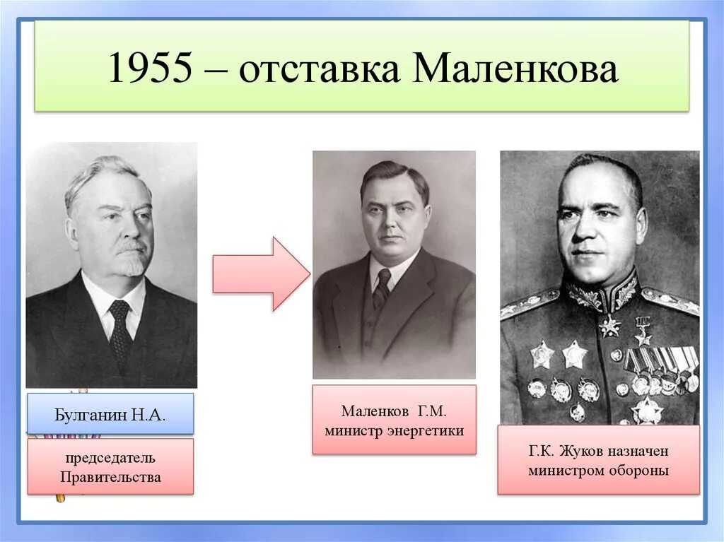 Глава первого советского правительства. Председатель совета министров СССР Г.М.Маленков. Маленков 1955. Хрущев Маленков Булганин. Маленков 1955 отставка.