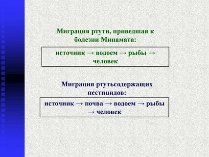 Ли миграция