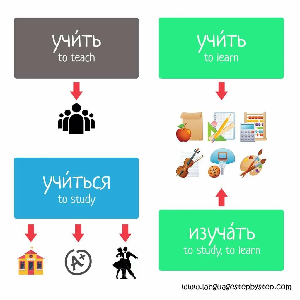 Learning studying