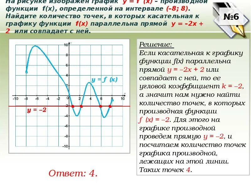 Y 1 x сколько точек. Количество точек в которых касательная к графику параллельна прямой. График производной функции. Касательная к графику функции параллельна прямой. Касательная к графику параллельна прямой.