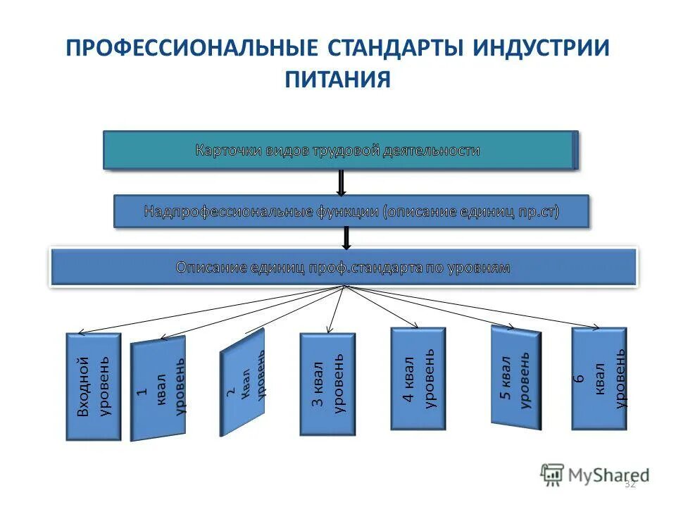 Профстандарт врач общей практики. Профстандарт врач общей практики. Физическая культура в профессиональной деятельности врача. Профессиональный стандарт врач-терапевт. Основные направления гериатрии.