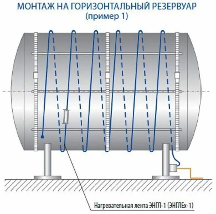 Электрообогрев емкости 100м3. Электрообогрев емкости подземной картин. Лента нагревательная ЭНГЛ-1-0,07-220-1,86. Обогрев ёмкости 25000. Обогрев резервуаров