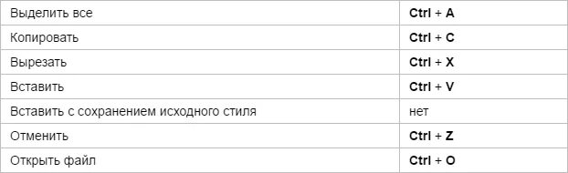 Кнопки для быстрого копирования и вставки. Сочетание клавиш для копирования. Сочетание клавиш для копирования и вставки. Горячие клавиши для копирования текста.