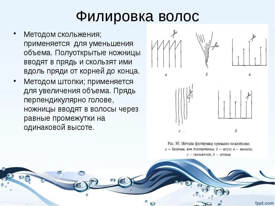 Метод жгута. Методы филировки волос прямыми ножницами. филировка филировочными ножницами схема. назовите методы филировки волос. филировка метод слайсинг.