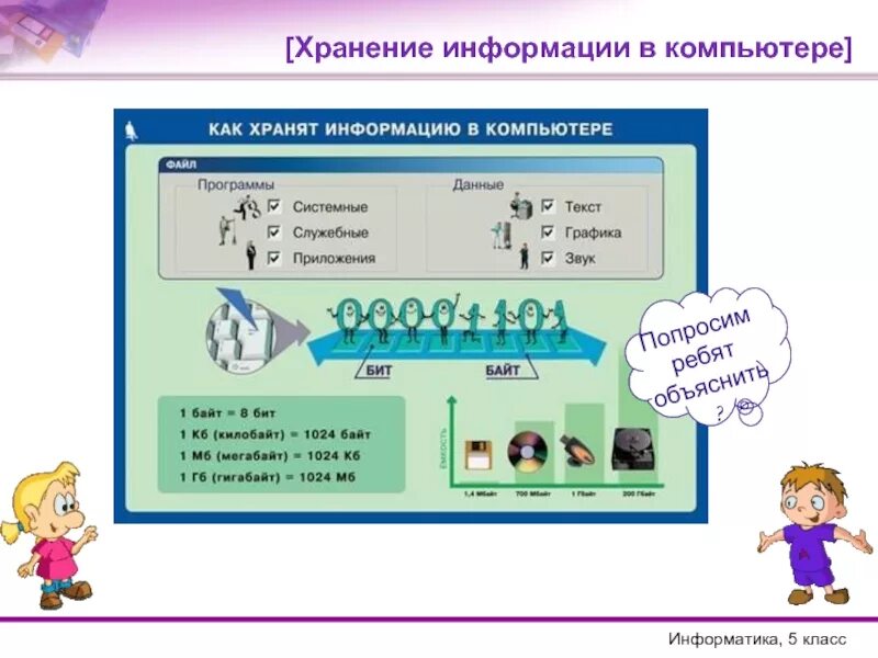 35 5 информатика. Хранение информации. Хранение информации это в информатике. Хранение информации 5 класс Информатика. Урок информатики 5 класс.