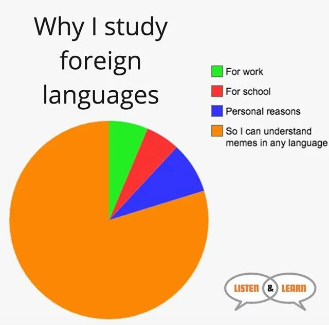 Why lots of people learn foreign languages. Why to learn Foreign languages. Study Foreign languages. Reasons to learn Foreign languages. Why study Foreign languages.
