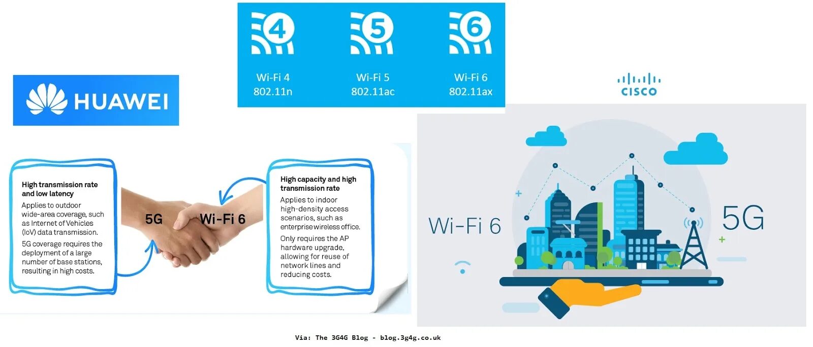 Wifi 6 802.11 ax. IEEE 802.11AX. 802 11 AX. WIFI 802.11AX. WIFI 6.