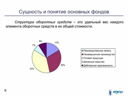 Сущность понятия основных фондов