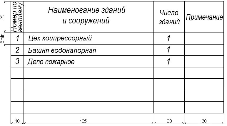 Экспликация зданий и сооружений размеры. Размеры таблицы экспликации оборудования. экспликация помещений таблица размеры. экспликация основного оборудования таблица. таблица экспликация зданий и сооружений гост.
