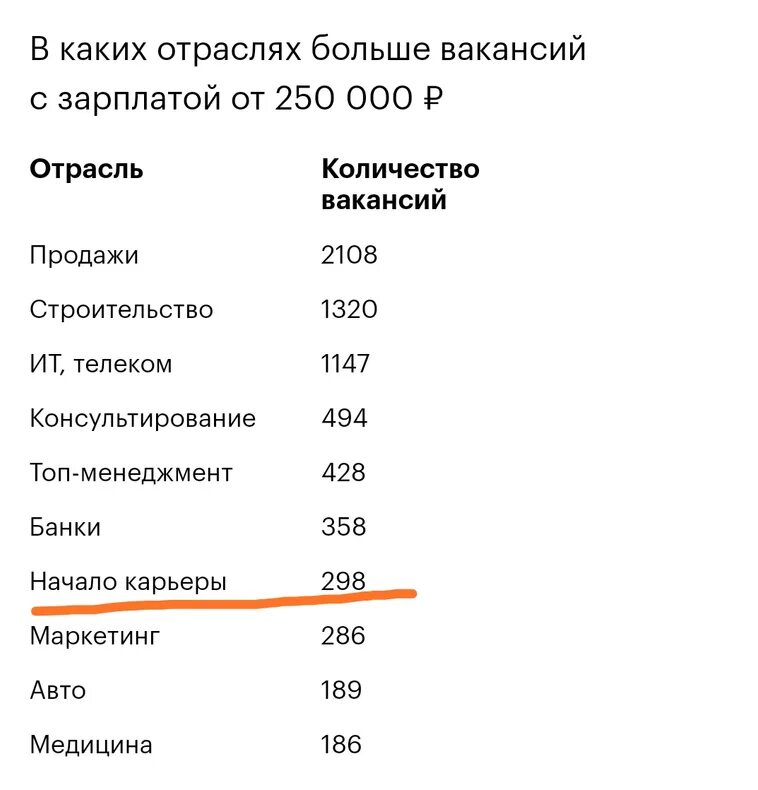 Сколько зарабатывают богатые люди. Процент миллионеров в России. Сколько зарабатывает самый богатый человек в России. Количество долларовых миллиардеров.