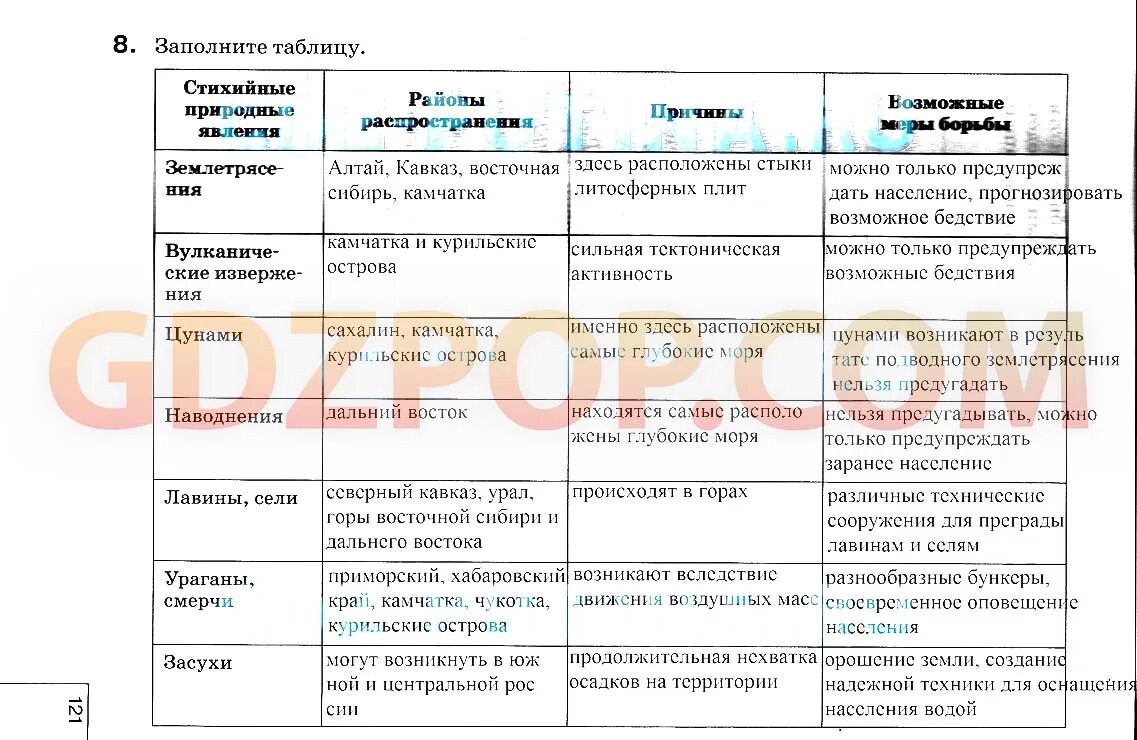 Гдз по географии 8 класс Баринова таблица номер 10. Таблица по географии стихийные природные явления. География 8 класс таблица. Таблица стихийные природные явления по географии 8 класс.