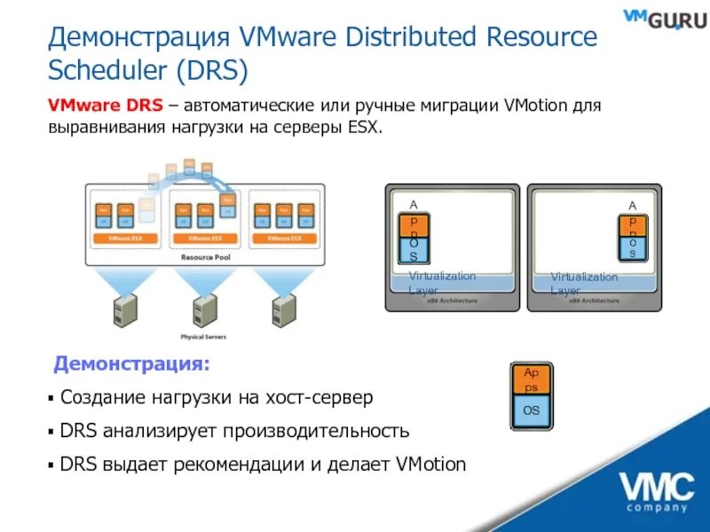 Vmware drs. VMWARE DRS VMOTION. VSPHERE DRS. ESXI DRS.