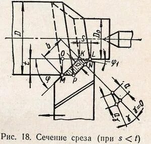 Ширина среза