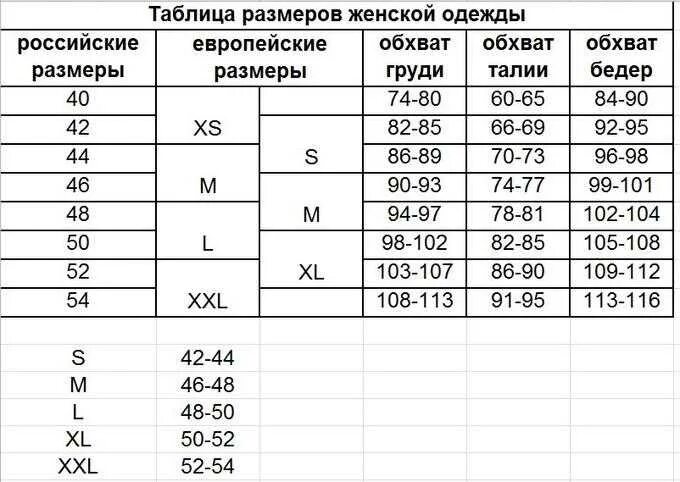 Российские размеры одежды параметры. 48 размер женской одежды параметры таблица. размерная сетка женской одежды 50 размер. размерная сетка женской одежды 48р. параметры размерной сетки в женской одежде.