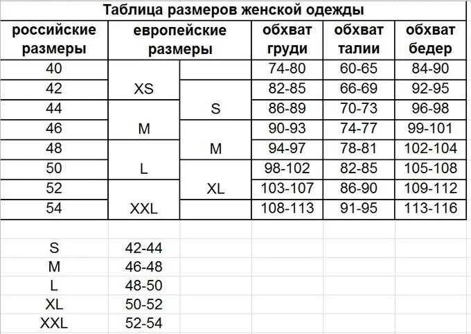 Расшифровка размеров одежды s m l. 48 Размер женской одежды параметры таблица. Размерный ряд одежды для женщин таблица. Размерная сетка женской одежды 50 размер. Размерная сетка женской одежды 48р.