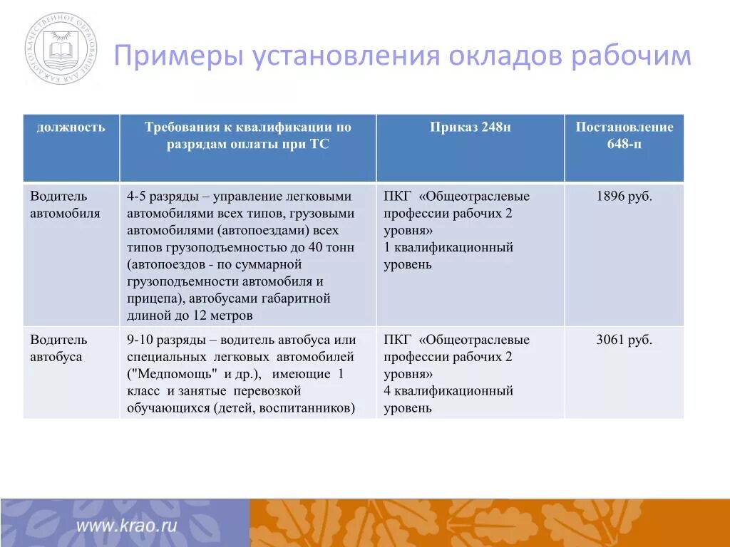 Профессиональная квалификационная группа образования. Разряды водителей автомобиля. Квалификация водителя автомобиля по разрядам. Разряды квалификации рабочих. Разрядность водителей автомобиля.