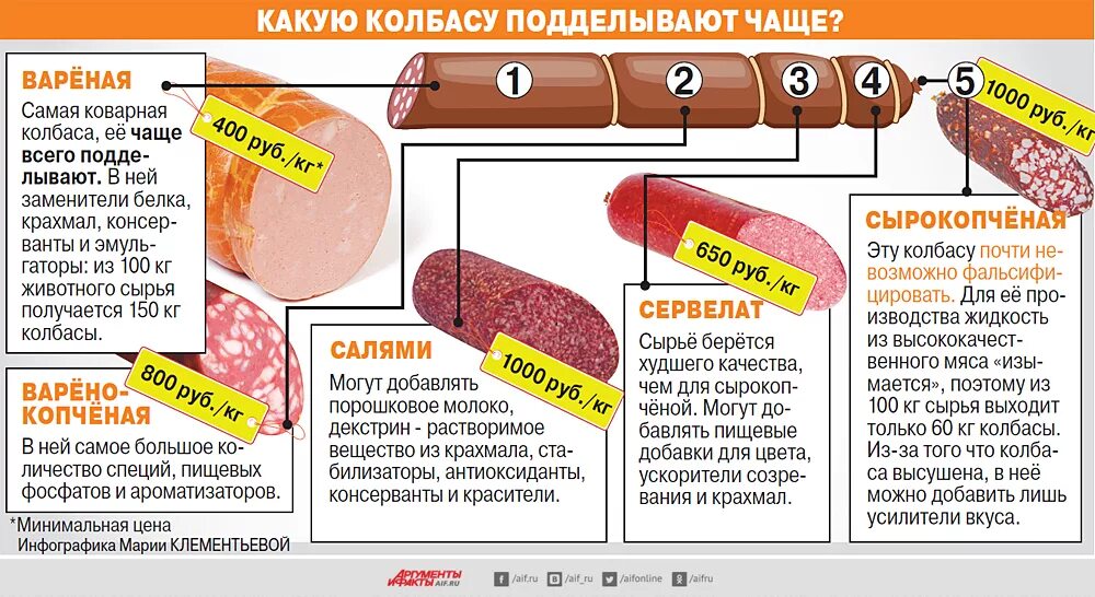 Копченое на диете. Полезная колбаса. Из чего состоит колбаса. Качественная колбаса. Какая колбаса самая безвредная.