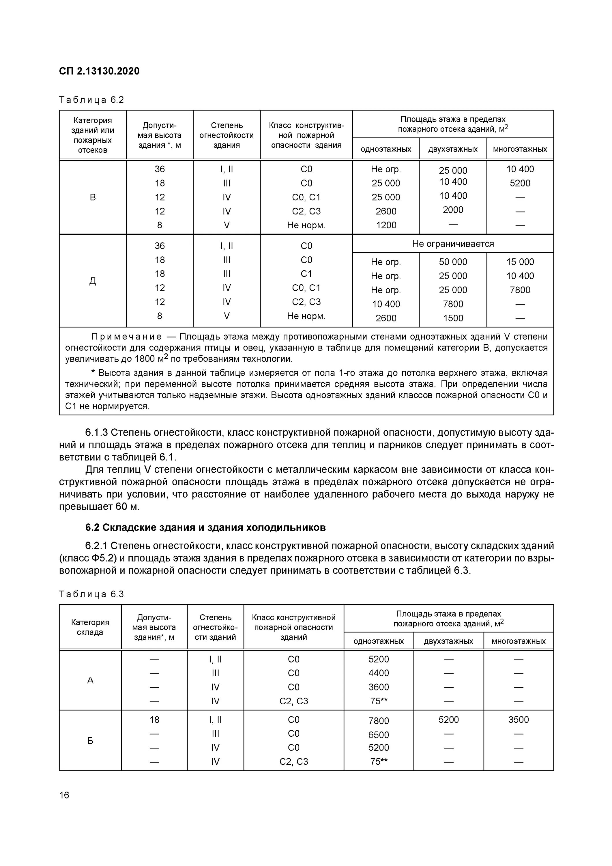 Сп 2.13130 изменения 2023. Пожарный отсек СП 2.13130.2020. Площадь пожарного отсека СП 2.13130. СП 6.13130.2021 системы противопожарной. Степень огнестойкости здания СП 2.13130.2020.