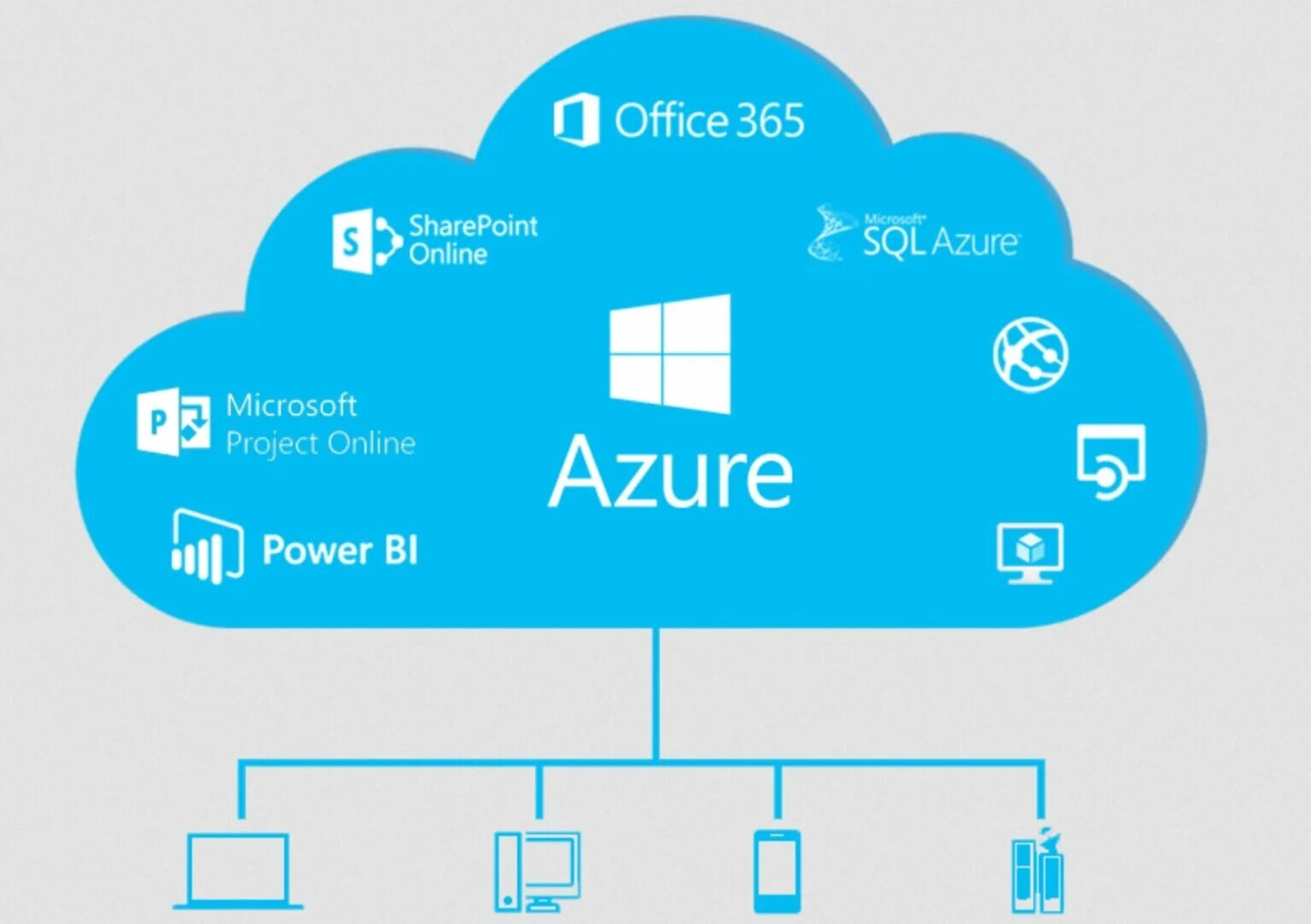 Azure server. Microsoft azure. облако azure. microsoft azure cloud. сервисы azure.